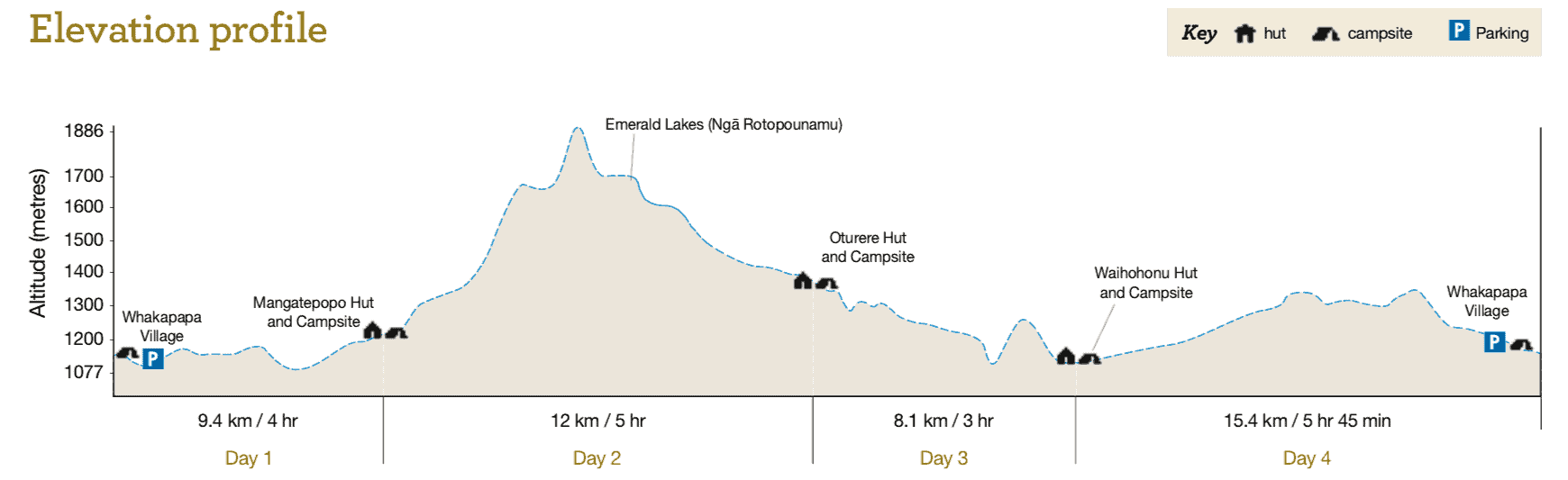 profile-tongariro-northern-circuit-nueva-zelanda-bycamper
